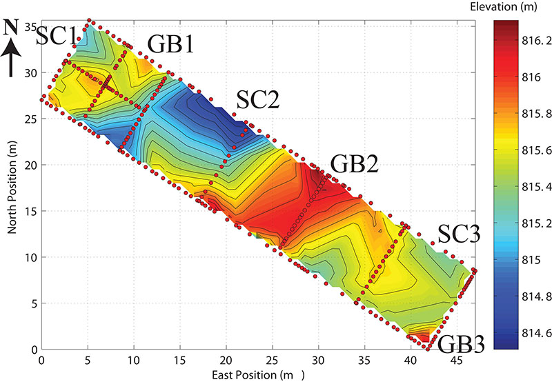 Gravel Bar Contour Plot