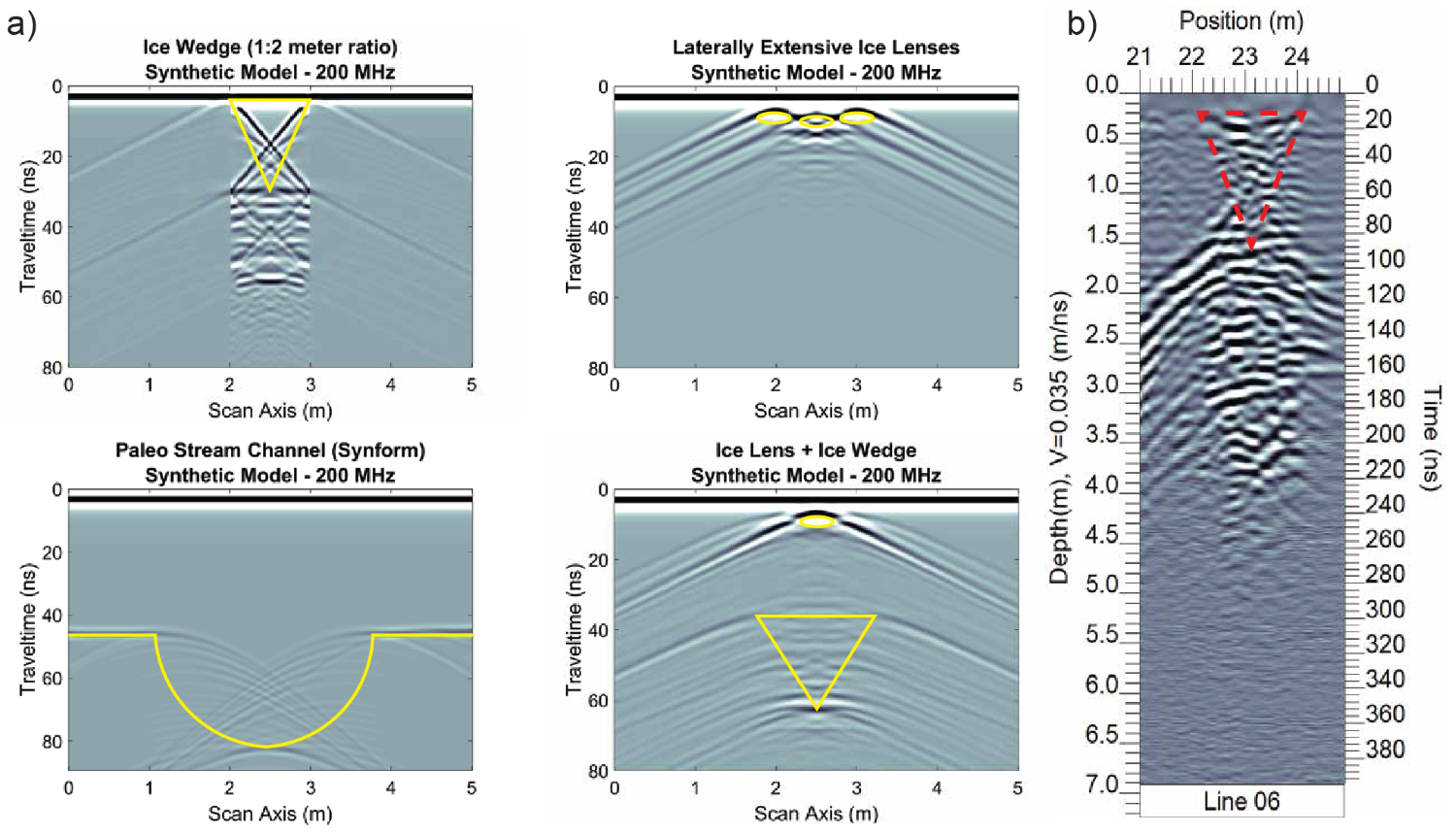 MatGPR Models of Various Subsurface Objects