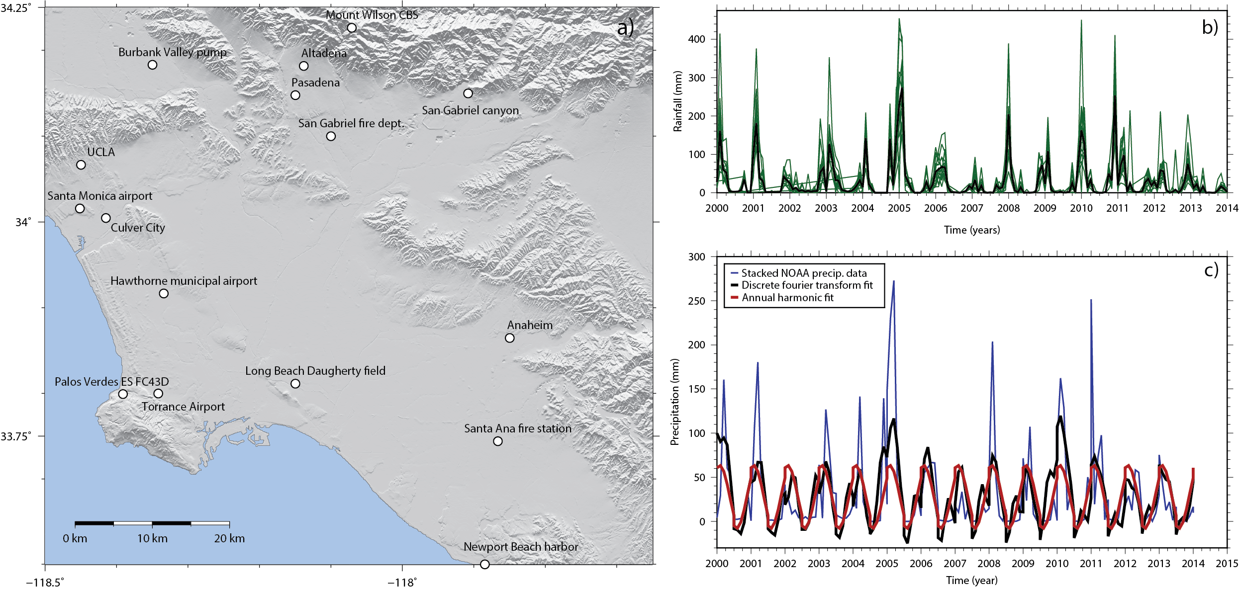 Los Angeles Rainfall Data