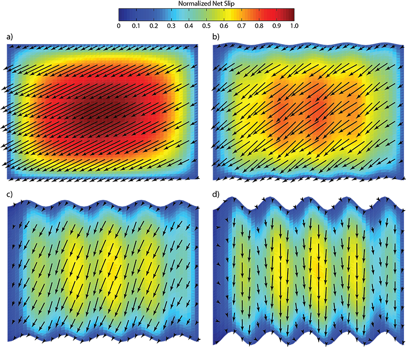 Slip Distribution on a Wavy Fault