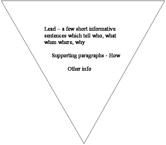 Isosceles Triangle: Lead  a few short informative sentences which tell who, what when where, why       

     Supporting paragraphs - How 
                          
                Other info
                     
