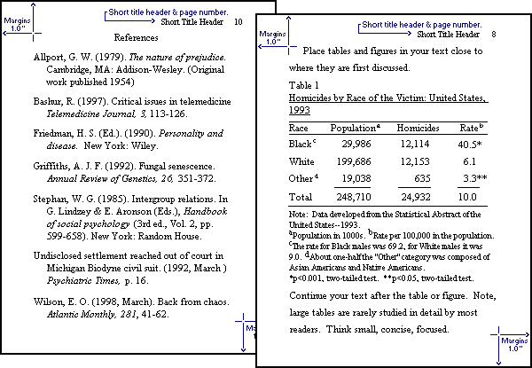 Apa Research Style Crib Sheet